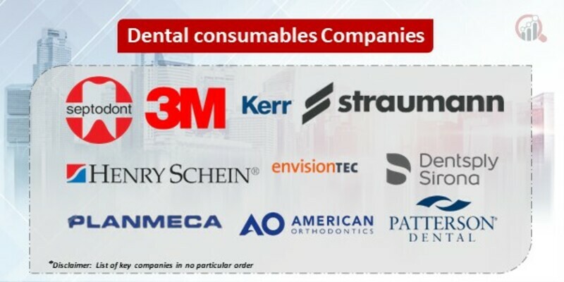 Dental consumables Key Companies