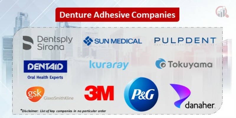 Denture Adhesive Key Companies