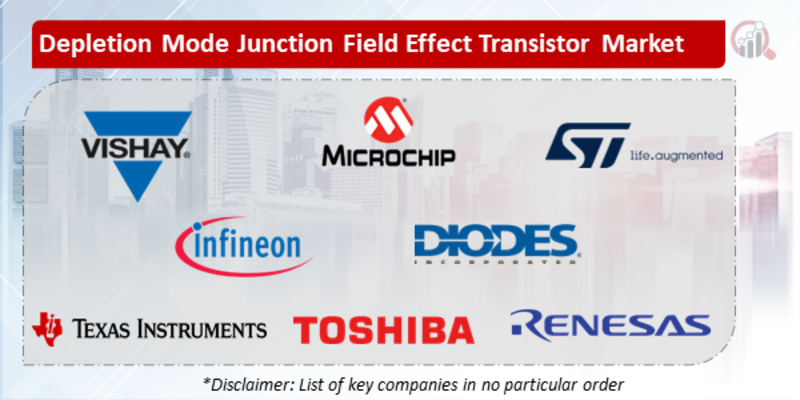 Depletion Mode Junction Field Effect Transistor Companies