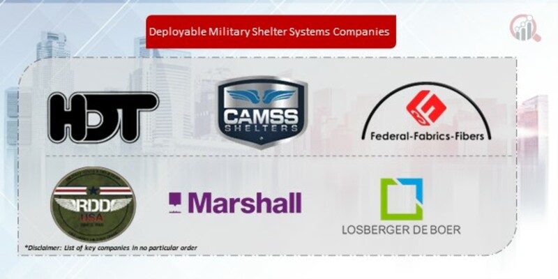 Deployable Military Shelter Systems Companies