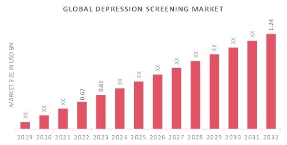 Depression Screening Overview