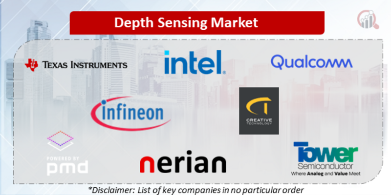 Depth Sensing Companies