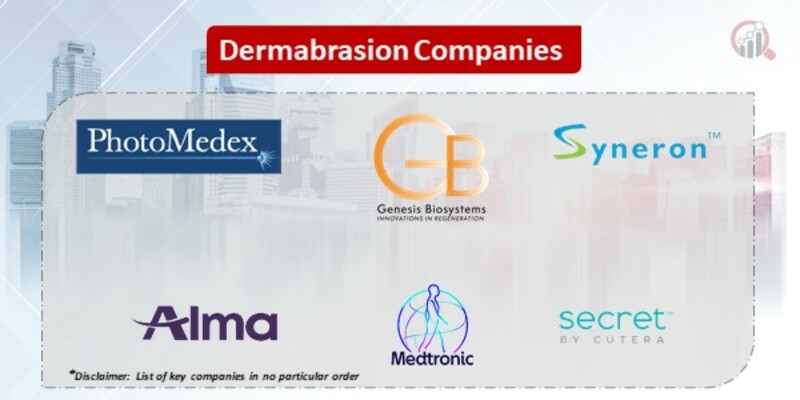 Dermabrasion Key Companies