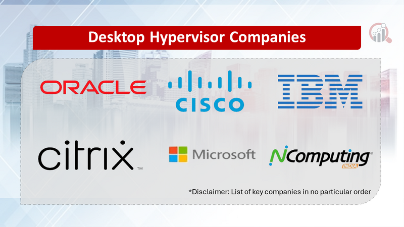 Desktop Hypervisor Companies