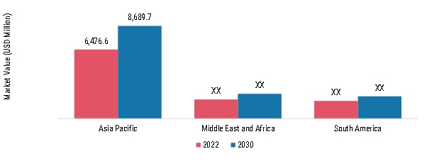 Detonator Market Size By Region 2022 & 2030