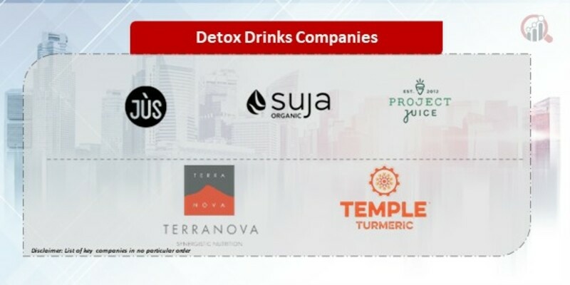 Detox Drinks Company