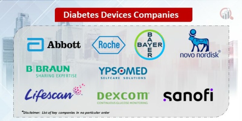 Diabetes Devices Key Companies