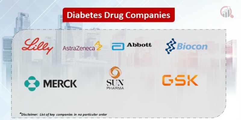 Diabetes Drug  Market