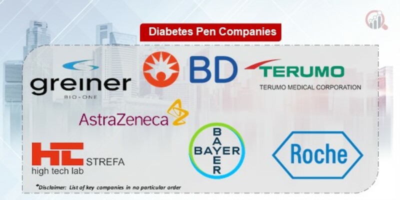 Diabetes Pen Key Companies.jpg