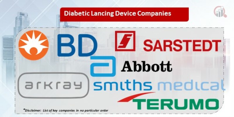 Diabetic lancing device market