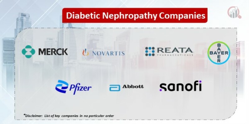 Diabetic Nephropathy Market