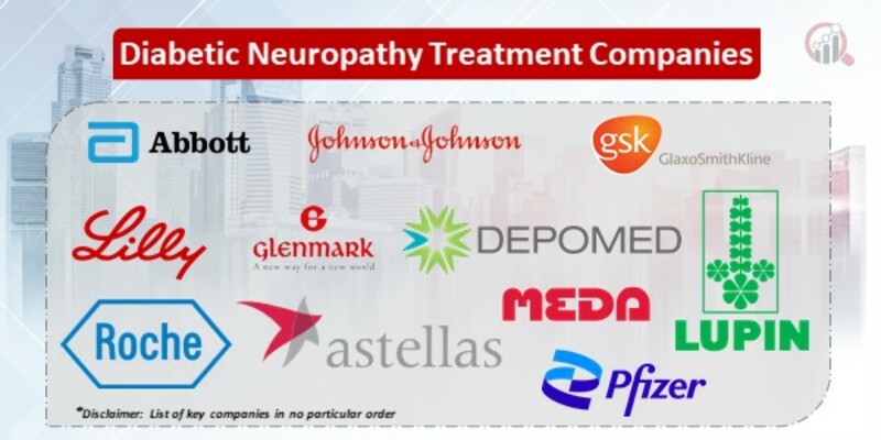 Diabetic Neuropathy Treatment Key Companies