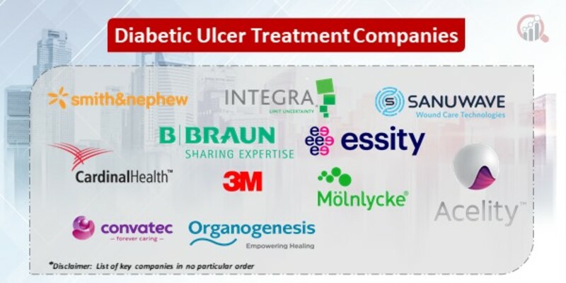Diabetic Ulcer Treatment Key Companies