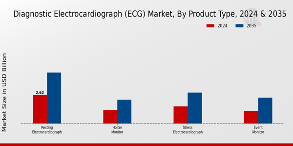 Diagnostic Electrocardiograph (ECG) Market Product Type Insights
