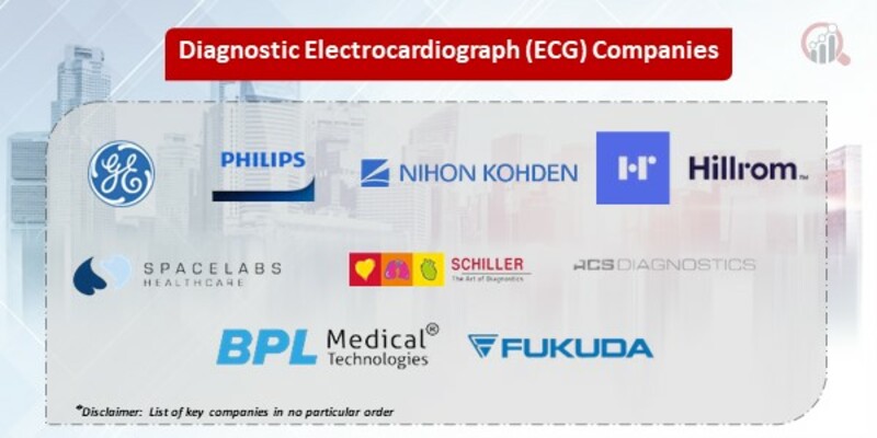 Diagnostic Electrocardiograph (ECG)  Key Companies 