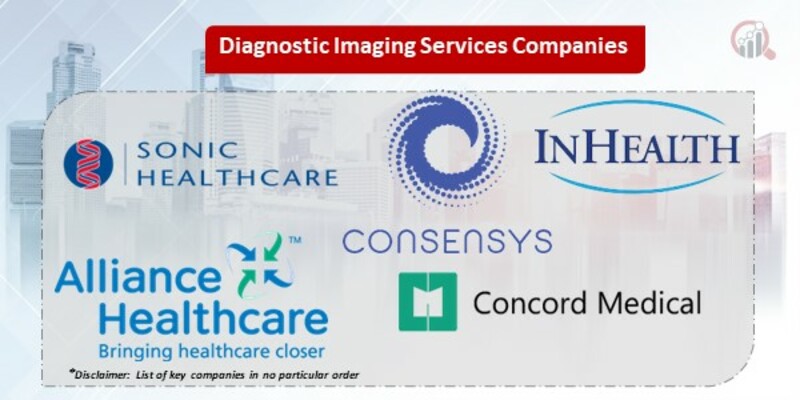 Diagnostic Imaging Services Key Companies