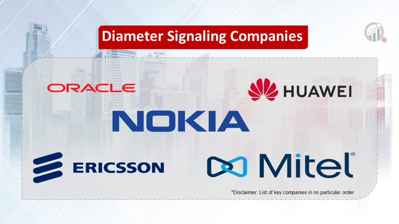 Diameter Signaling Companies.
