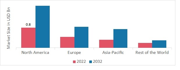 Diameter Signaling Market