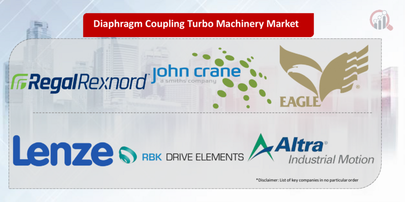 Diaphragm Coupling Turbo Machinery Key Company