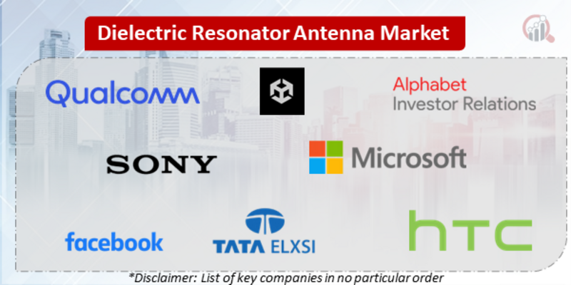 Dielectric Resonator Antenna Companies