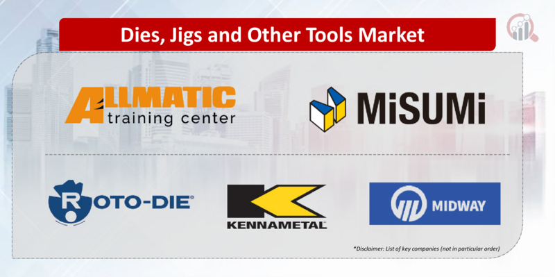Dies, Jigs and Other Tools Key company
