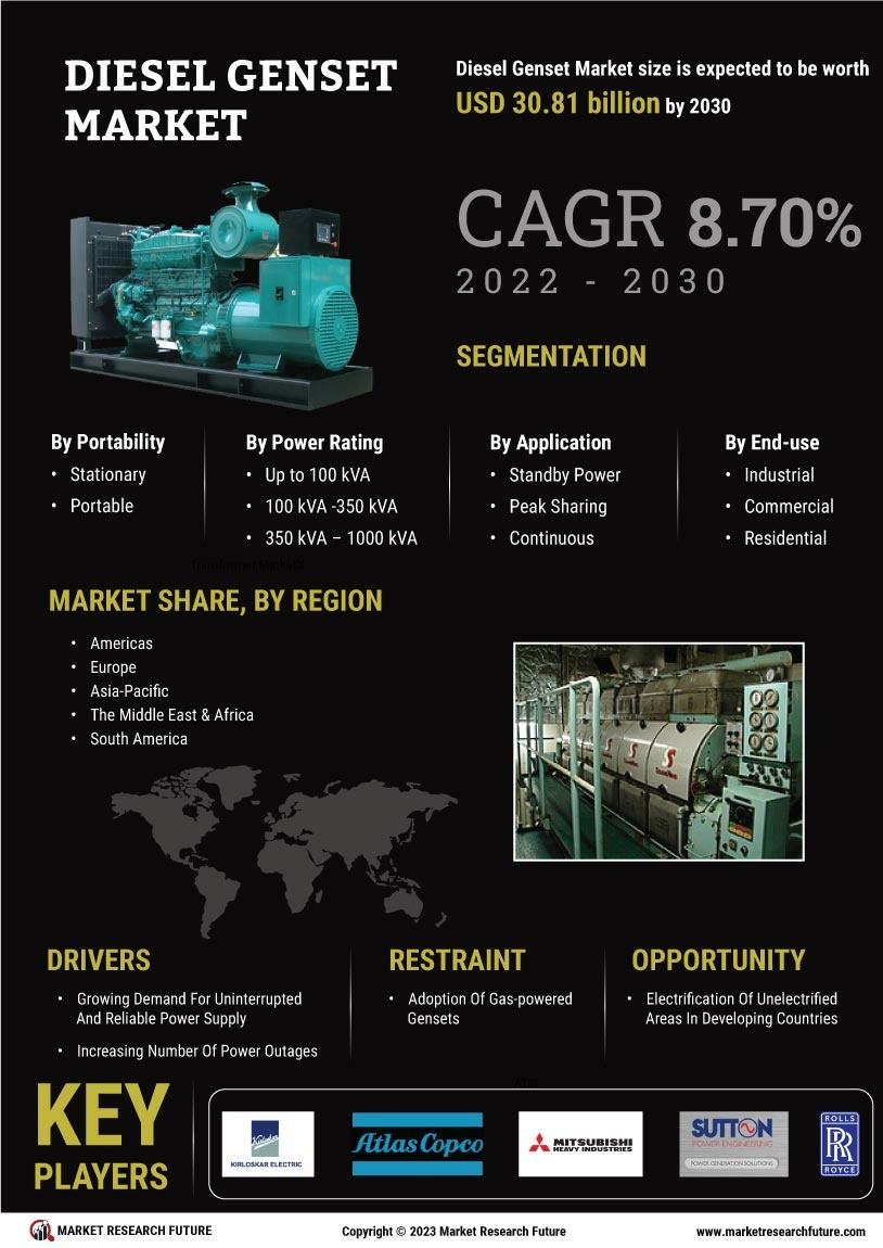 Diesel Genset Market