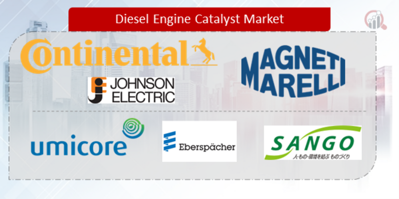 Diesel Engine Catalyst key Company