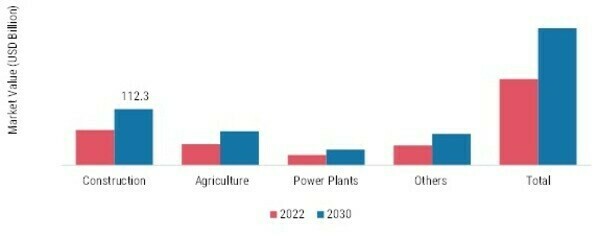 Diesel Engine Market, by End User, 2022 & 2030
