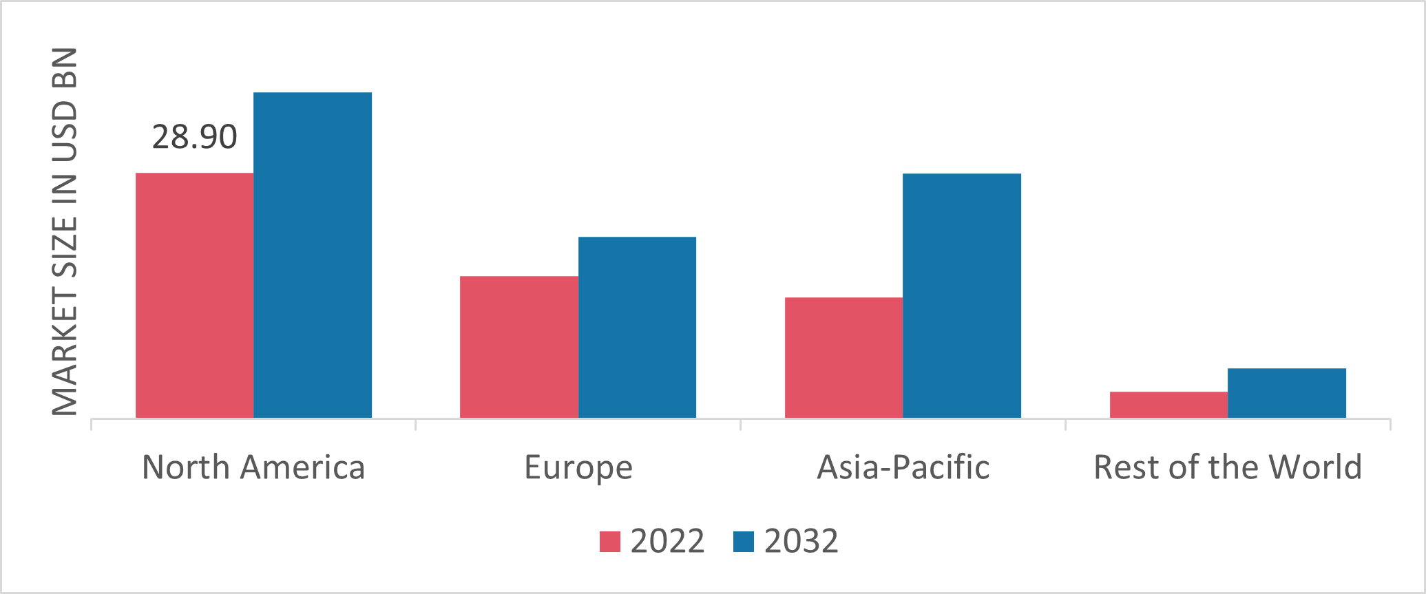 Diesel Engines Market Analysis By Size, Share, Types, Growth Report 2032