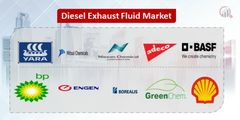 Diesel Exhaust Fluid Key Companies