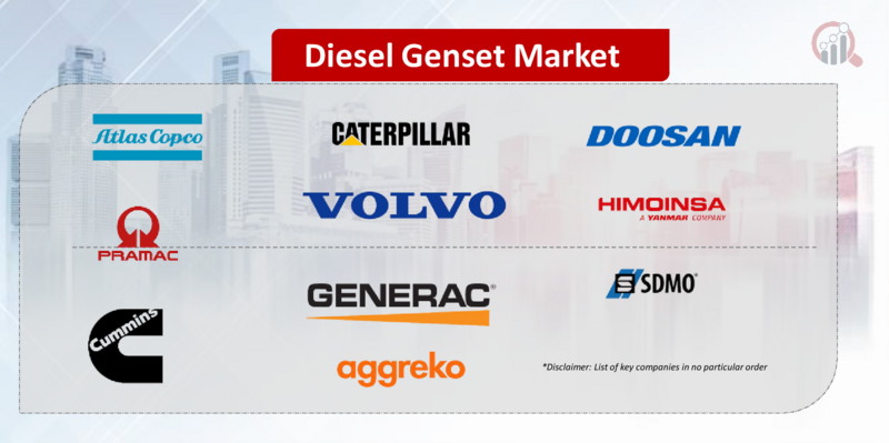 Diesel Genset Key Company