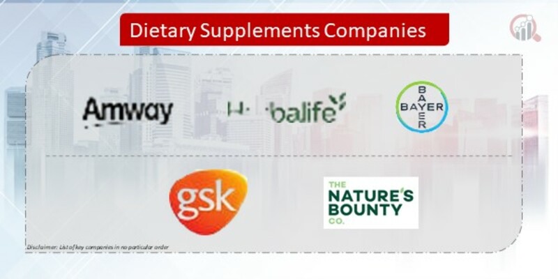 Dietary Supplements Company