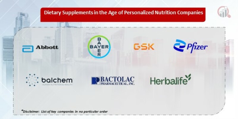 dietary supplements in the age of personalized nutrition market