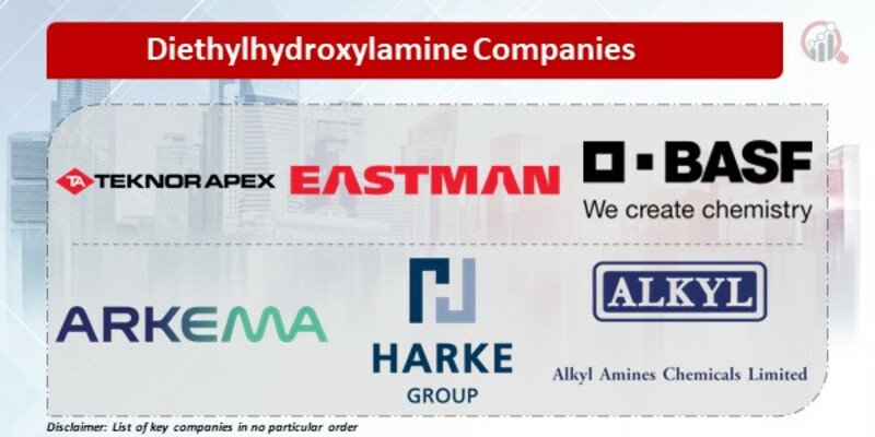 Diethylhydroxylamine Key Companies