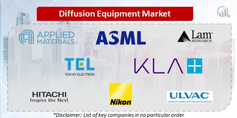 Diffusion Equipment Companies