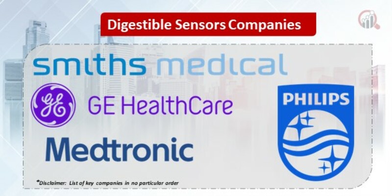 Digestible Sensors Key Companies