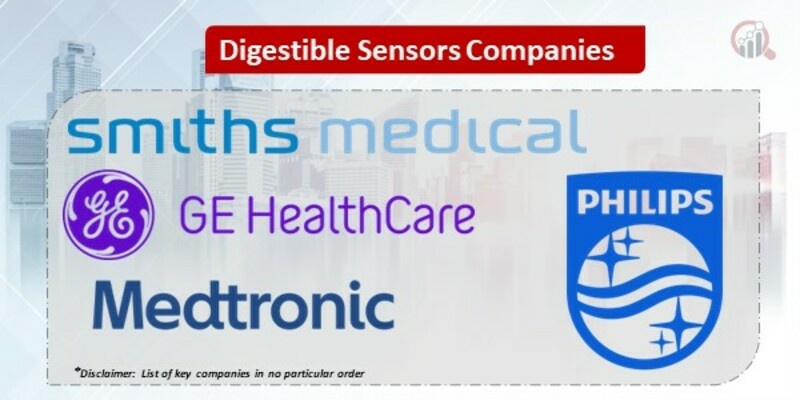 Digestible Sensors Key Companies