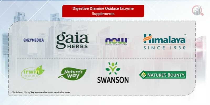 Digestive Diamine Oxidase Enzyme Supplements Companies