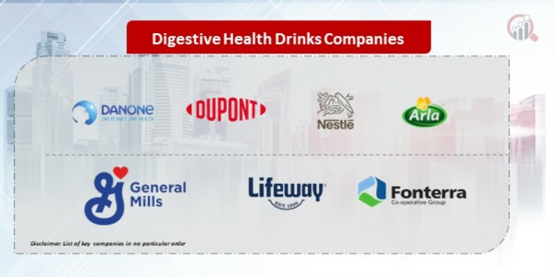 Digestive Health Drinks Companies