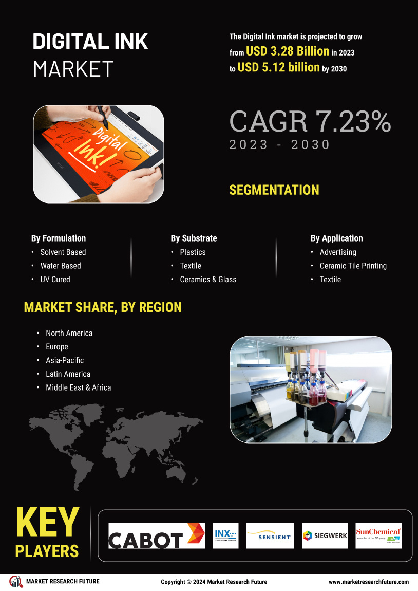 Digital Ink Market