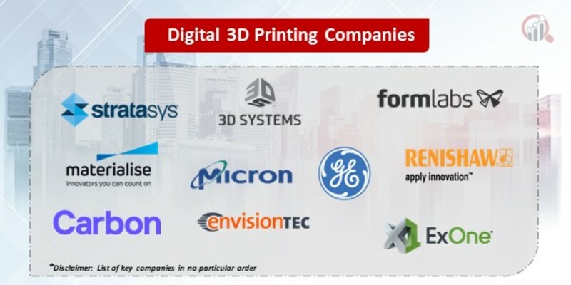 Digital 3D Printing Key Companies