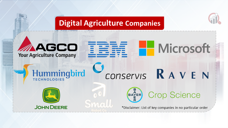 Digital Agriculture Companies