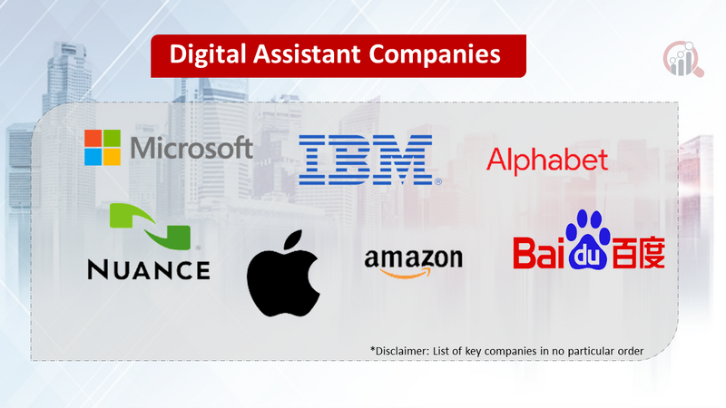 Digital Assistant companies