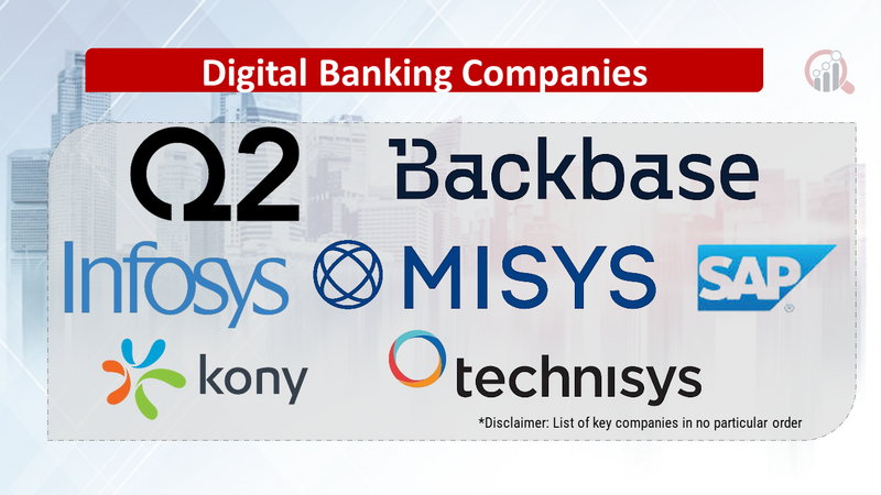 Digital Banking Companies