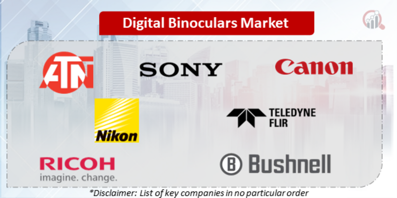 Digital Binoculars Companies