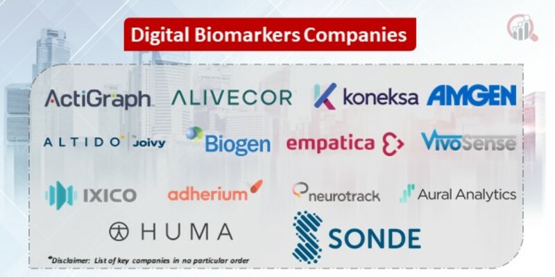 Digital biomarkers Key Companies