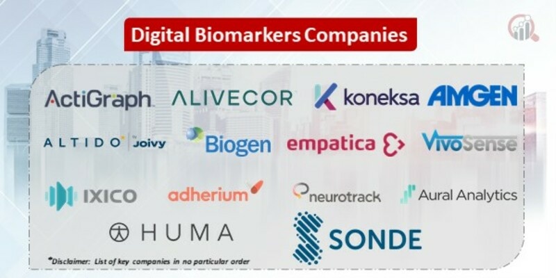 Digital biomarkers Key Companies