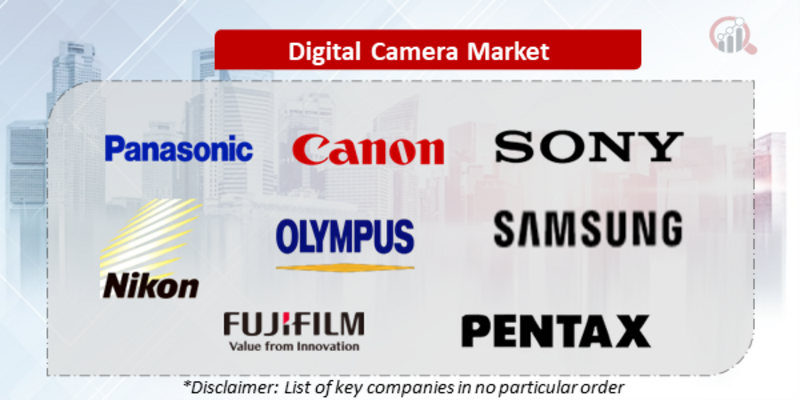 Digital Camera Companies