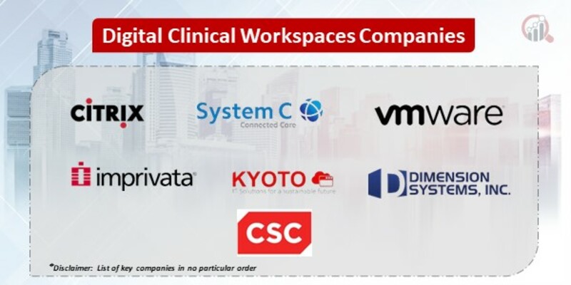 Digital Clinical Workspaces Key Companies