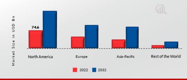 Digital Content Market